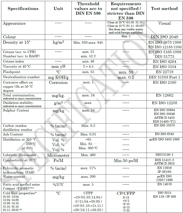 Diesel EN590 - ASPO Energy Ltd.