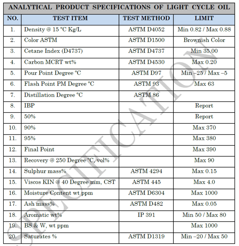Light Cycle Oil ASPO Energy Ltd.