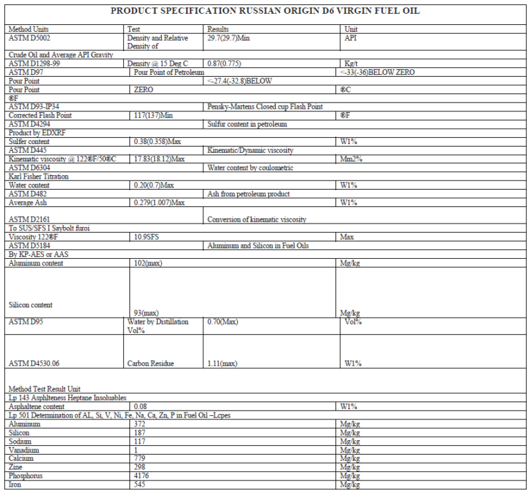 Virgin Oil D6 Aspo Energy Ltd